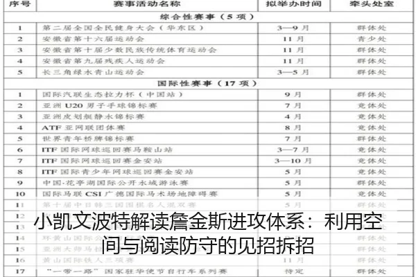 小凯文波特解读詹金斯进攻体系：利用空间与阅读防守的见招拆招 | BaccaraGaming